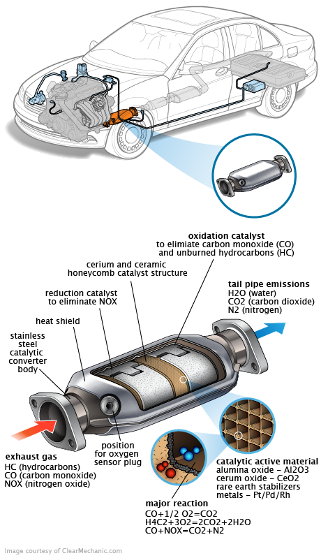 See P1B51 repair manual